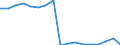 Medical speciality: Total / Unit of measure: Full-time equivalent (FTE) / Geopolitical entity (reporting): Estonia