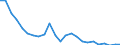 Medical speciality: Total / Unit of measure: Full-time equivalent (FTE) / Geopolitical entity (reporting): Lithuania
