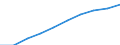 Medical speciality: Total / Unit of measure: Full-time equivalent (FTE) / Geopolitical entity (reporting): Luxembourg
