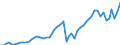 Medical speciality: Total / Unit of measure: Full-time equivalent (FTE) / Geopolitical entity (reporting): Netherlands