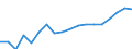 Medical speciality: Total / Unit of measure: Full-time equivalent (FTE) / Geopolitical entity (reporting): Slovakia