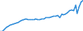 Medical speciality: Total / Unit of measure: Full-time equivalent (FTE) / Geopolitical entity (reporting): Liechtenstein