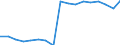 Medical speciality: Total / Unit of measure: Inhabitants per ... (full time equivalent) / Geopolitical entity (reporting): Estonia