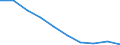 Medical speciality: Total / Unit of measure: Inhabitants per ... (full time equivalent) / Geopolitical entity (reporting): Luxembourg