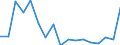 Medical speciality: Total / Unit of measure: Inhabitants per ... (full time equivalent) / Geopolitical entity (reporting): Hungary