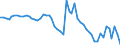 Medical speciality: Total / Unit of measure: Inhabitants per ... (full time equivalent) / Geopolitical entity (reporting): Netherlands