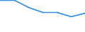 Unit of measure: Number / Labour force and employment status: Practising / International Standard Classification of Occupations 2008 (ISCO-08): Nurses, midewives, health care assistants and home-based personal care workers / Geopolitical entity (reporting): Bulgaria