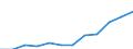 Unit of measure: Number / Labour force and employment status: Practising / International Standard Classification of Occupations 2008 (ISCO-08): Nurses, midewives, health care assistants and home-based personal care workers / Geopolitical entity (reporting): Czechia