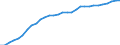 Unit of measure: Number / Labour force and employment status: Practising / International Standard Classification of Occupations 2008 (ISCO-08): Nurses, midewives, health care assistants and home-based personal care workers / Geopolitical entity (reporting): Denmark