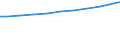 Unit of measure: Number / Labour force and employment status: Practising / International Standard Classification of Occupations 2008 (ISCO-08): Nurses, midewives, health care assistants and home-based personal care workers / Geopolitical entity (reporting): Germany