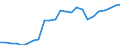 Unit of measure: Number / Labour force and employment status: Practising / International Standard Classification of Occupations 2008 (ISCO-08): Nurses, midewives, health care assistants and home-based personal care workers / Geopolitical entity (reporting): Estonia