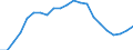 Unit of measure: Number / Labour force and employment status: Practising / International Standard Classification of Occupations 2008 (ISCO-08): Nurses, midewives, health care assistants and home-based personal care workers / Geopolitical entity (reporting): Greece
