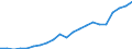 Unit of measure: Number / Labour force and employment status: Practising / International Standard Classification of Occupations 2008 (ISCO-08): Nurses, midewives, health care assistants and home-based personal care workers / Geopolitical entity (reporting): Croatia