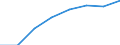 Unit of measure: Number / Labour force and employment status: Practising / International Standard Classification of Occupations 2008 (ISCO-08): Nurses, midewives, health care assistants and home-based personal care workers / Geopolitical entity (reporting): Italy