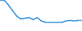 Unit of measure: Number / Labour force and employment status: Practising / International Standard Classification of Occupations 2008 (ISCO-08): Nurses, midewives, health care assistants and home-based personal care workers / Geopolitical entity (reporting): Lithuania