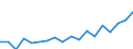 Unit of measure: Number / Labour force and employment status: Practising / International Standard Classification of Occupations 2008 (ISCO-08): Nurses, midewives, health care assistants and home-based personal care workers / Geopolitical entity (reporting): Iceland