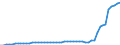 Unit of measure: Number / Labour force and employment status: Practising / International Standard Classification of Occupations 2008 (ISCO-08): Nurses, midewives, health care assistants and home-based personal care workers / Geopolitical entity (reporting): Liechtenstein