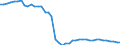 Unit of measure: Number / Labour force and employment status: Practising / International Standard Classification of Occupations 2008 (ISCO-08): Nurses and midwives / Geopolitical entity (reporting): Bulgaria