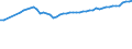 Unit of measure: Number / Labour force and employment status: Practising / International Standard Classification of Occupations 2008 (ISCO-08): Nurses and midwives / Geopolitical entity (reporting): Croatia