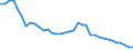 Unit of measure: Number / Labour force and employment status: Practising / International Standard Classification of Occupations 2008 (ISCO-08): Nurses and midwives / Geopolitical entity (reporting): Latvia