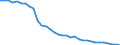 Unit of measure: Number / Labour force and employment status: Practising / International Standard Classification of Occupations 2008 (ISCO-08): Nurses and midwives / Geopolitical entity (reporting): Lithuania