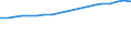 Unit of measure: Number / Labour force and employment status: Practising / International Standard Classification of Occupations 2008 (ISCO-08): Nurses and midwives / Geopolitical entity (reporting): Netherlands