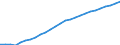 Unit of measure: Number / Labour force and employment status: Practising / International Standard Classification of Occupations 2008 (ISCO-08): Nurses and midwives / Geopolitical entity (reporting): Sweden