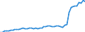 Unit of measure: Number / Labour force and employment status: Practising / International Standard Classification of Occupations 2008 (ISCO-08): Nurses and midwives / Geopolitical entity (reporting): Liechtenstein