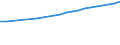 Unit of measure: Number / Labour force and employment status: Practising / International Standard Classification of Occupations 2008 (ISCO-08): Nurses and midwives / Geopolitical entity (reporting): Switzerland