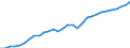Unit of measure: Number / Labour force and employment status: Practising / International Standard Classification of Occupations 2008 (ISCO-08): Nursing professionals and midwives / Geopolitical entity (reporting): Denmark