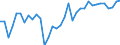 Unit of measure: Number / Labour force and employment status: Practising / International Standard Classification of Occupations 2008 (ISCO-08): Nursing professionals and midwives / Geopolitical entity (reporting): Hungary