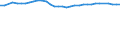 Unit of measure: Number / Labour force and employment status: Practising / International Standard Classification of Occupations 2008 (ISCO-08): Nursing professionals and midwives / Geopolitical entity (reporting): Poland