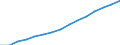 Unit of measure: Number / Labour force and employment status: Practising / International Standard Classification of Occupations 2008 (ISCO-08): Nurses / Geopolitical entity (reporting): Belgium