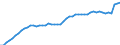 Unit of measure: Number / Labour force and employment status: Practising / International Standard Classification of Occupations 2008 (ISCO-08): Nurses / Geopolitical entity (reporting): Czechia