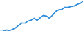 Unit of measure: Number / Labour force and employment status: Practising / International Standard Classification of Occupations 2008 (ISCO-08): Nurses / Geopolitical entity (reporting): Denmark