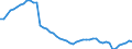 Unit of measure: Number / Labour force and employment status: Practising / International Standard Classification of Occupations 2008 (ISCO-08): Nurses / Geopolitical entity (reporting): Estonia