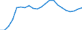 Unit of measure: Number / Labour force and employment status: Practising / International Standard Classification of Occupations 2008 (ISCO-08): Nurses / Geopolitical entity (reporting): Greece