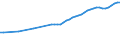 Unit of measure: Number / Labour force and employment status: Practising / International Standard Classification of Occupations 2008 (ISCO-08): Nurses / Geopolitical entity (reporting): Spain