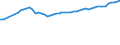 Unit of measure: Number / Labour force and employment status: Practising / International Standard Classification of Occupations 2008 (ISCO-08): Nurses / Geopolitical entity (reporting): Croatia