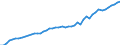 Unit of measure: Number / Labour force and employment status: Practising / International Standard Classification of Occupations 2008 (ISCO-08): Nurses / Geopolitical entity (reporting): Cyprus
