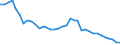 Unit of measure: Number / Labour force and employment status: Practising / International Standard Classification of Occupations 2008 (ISCO-08): Nurses / Geopolitical entity (reporting): Latvia