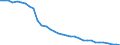 Unit of measure: Number / Labour force and employment status: Practising / International Standard Classification of Occupations 2008 (ISCO-08): Nurses / Geopolitical entity (reporting): Lithuania