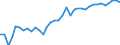 Unit of measure: Number / Labour force and employment status: Practising / International Standard Classification of Occupations 2008 (ISCO-08): Nurses / Geopolitical entity (reporting): Hungary
