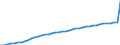 Unit of measure: Number / Labour force and employment status: Practising / International Standard Classification of Occupations 2008 (ISCO-08): Nurses / Geopolitical entity (reporting): Austria
