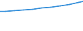 Number / Practising / Nurses, midewives, health care assistants and home-based personal care workers / Germany (until 1990 former territory of the FRG)