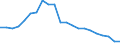 Number / Practising / Nurses, midewives, health care assistants and home-based personal care workers / Latvia