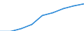 Number / Practising / Nurses, midewives, health care assistants and home-based personal care workers / Luxembourg