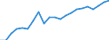 Number / Practising / Nurses, midewives, health care assistants and home-based personal care workers / Hungary