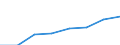Number / Practising / Nurses, midewives, health care assistants and home-based personal care workers / Malta