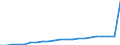 Number / Practising / Nurses, midewives, health care assistants and home-based personal care workers / Austria